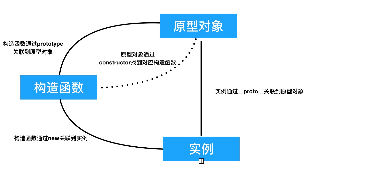 关系图